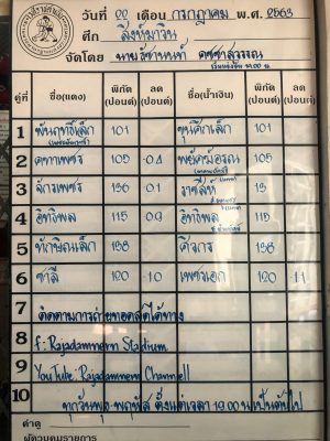 ข่าวมวยไทย