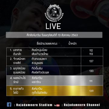 ข่าวมวยไทย
