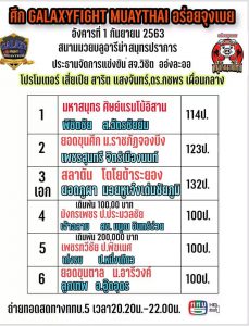 ข่าวมวยไทย