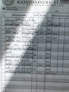 ข่าวมวยไทย