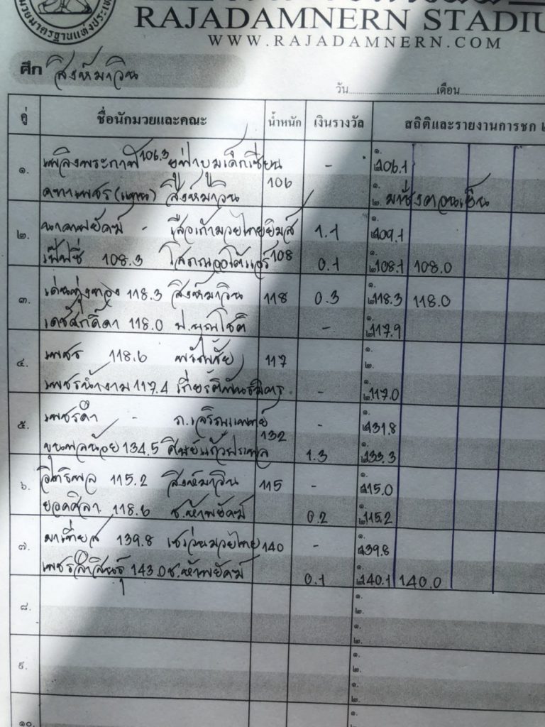 ข่าวมวยไทย