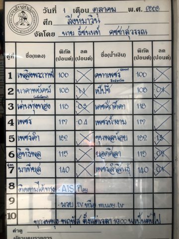ข่าวมวยไทย