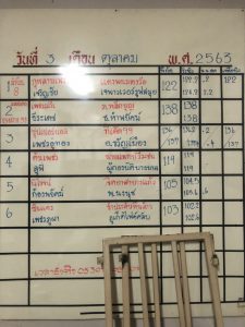 ข่าวมวยไทย