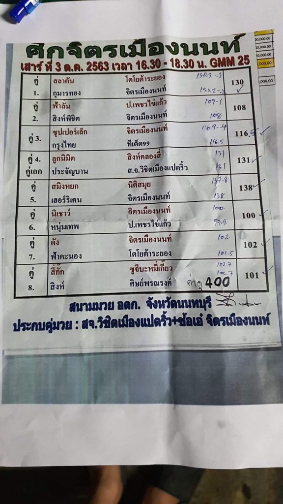 ข่าวมวยไทย