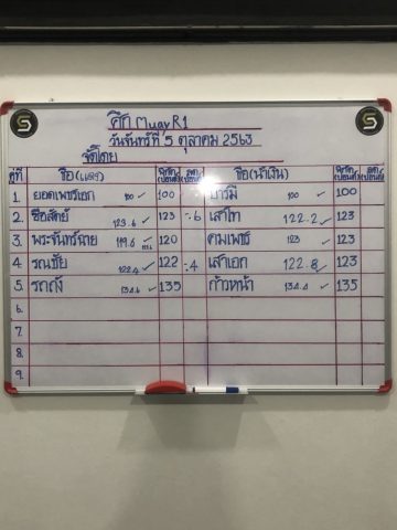 ข่าวมวยไทย