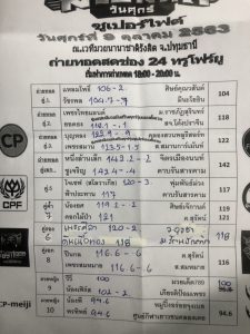 ข่าวมวยไทย