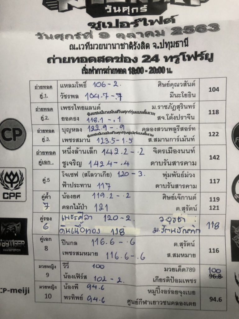 ข่าวมวยไทย
