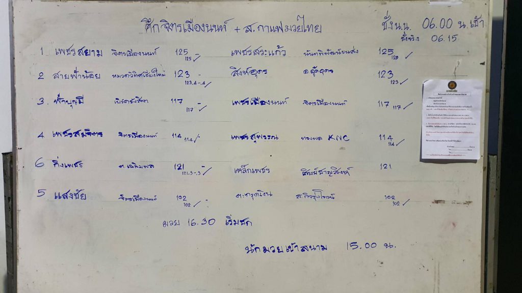ข่าวมวยไทย