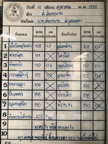ข่าวมวยไทย