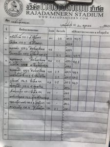 ข่าวมวยไทย