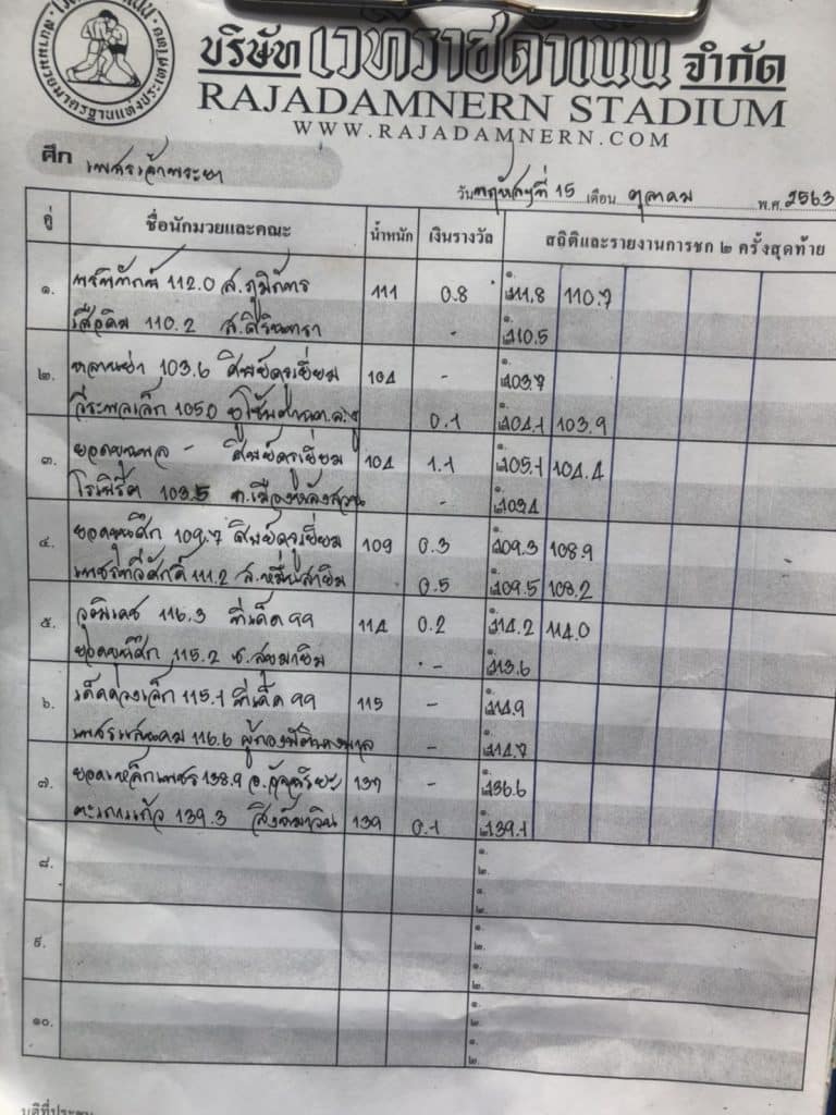ข่าวมวยไทย