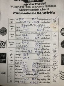 ข่าวมวยไทย