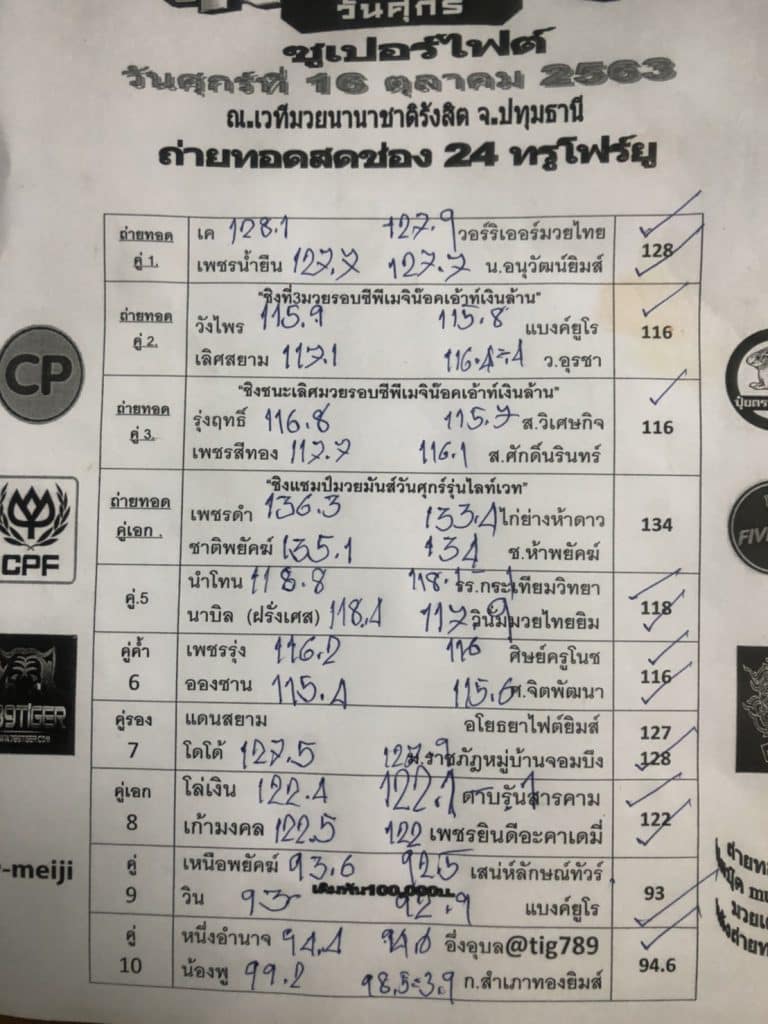 ข่าวมวยไทย