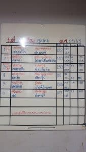 ข่าวมวยไทย