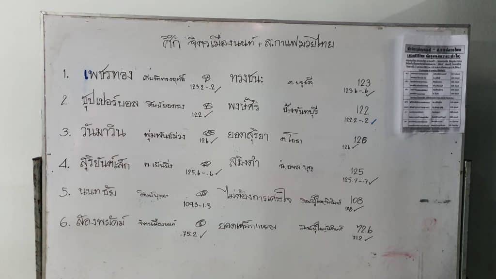 ข่าวมวยไทย