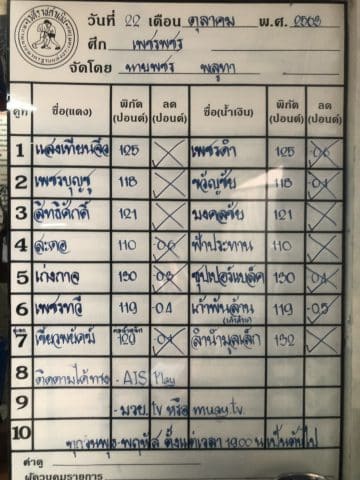 ข่าวมวยไทย