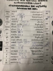 ข่าวมวยไทย