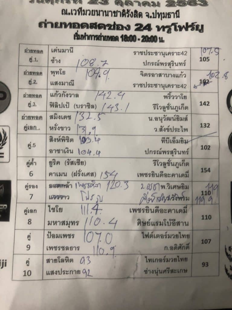 ข่าวมวยไทย