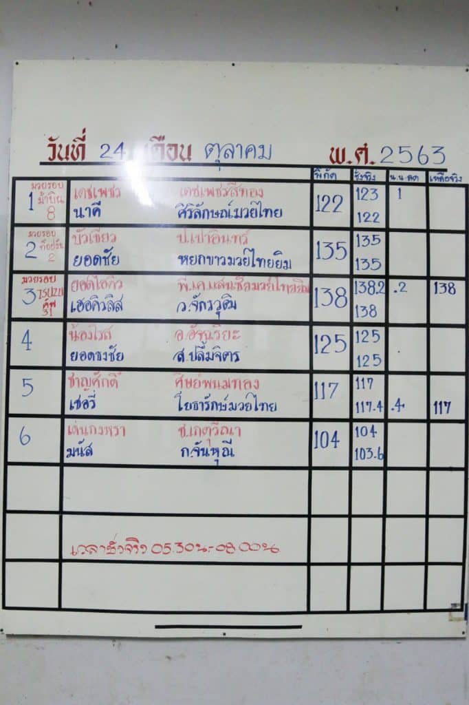 ข่าวมวยไทย