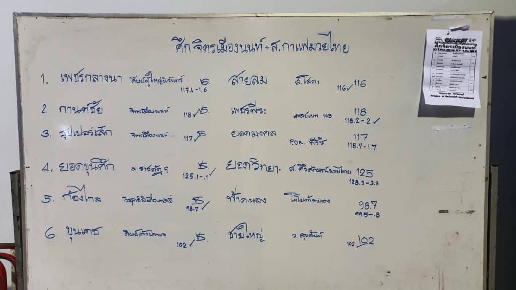 ข่าวมวยไทย