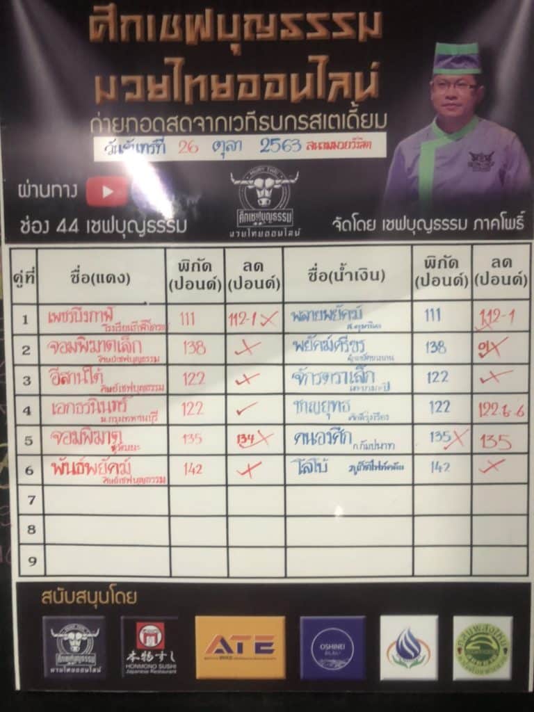 ข่าวมวยไทย