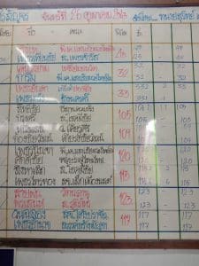 ข่าวมวยไทย