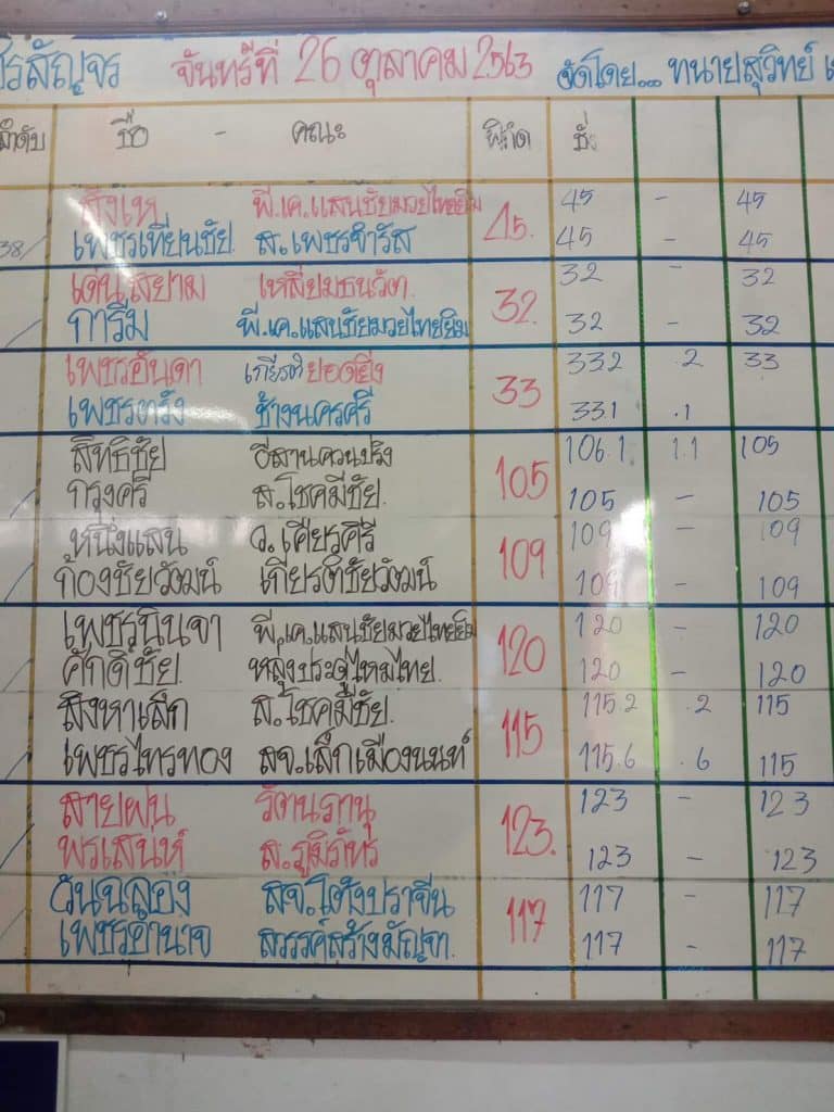 ข่าวมวยไทย