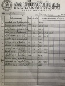 ข่าวมวยไทย