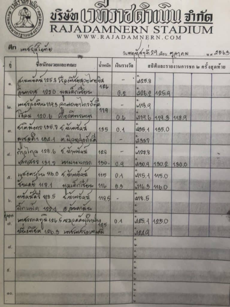 ข่าวมวยไทย