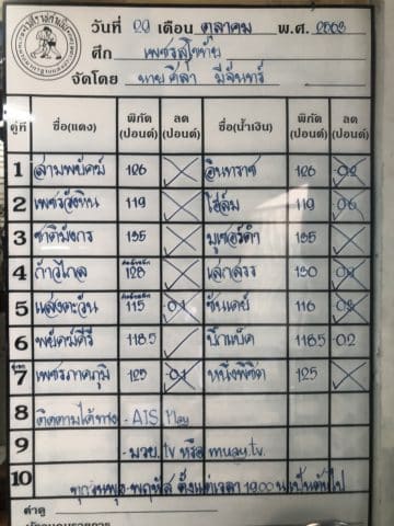 ข่าวมวยไทย
