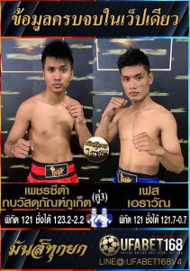 ข่าวมวยไทย