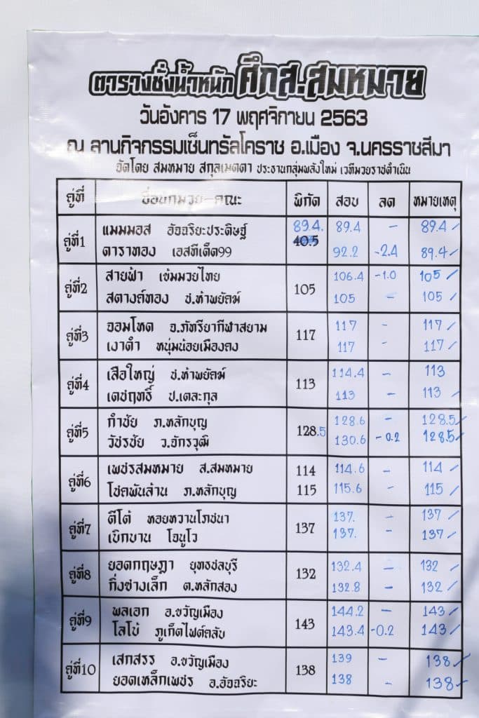 ข่าวมวยไทย