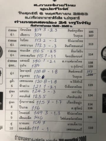 ข่าวมวยไทย