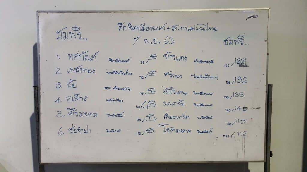 ข่าวมวยไทย
