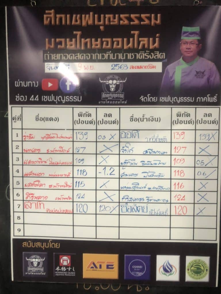 ข่าวมวยไทย