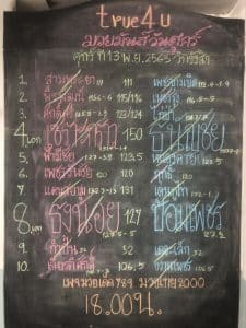 ข่าวมวยไทย