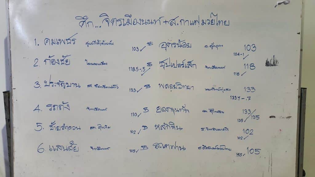 ข่าวมวยไทย