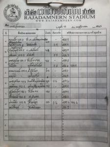 ข่าวมวยไทย