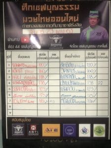 ข่าวมวยไทย