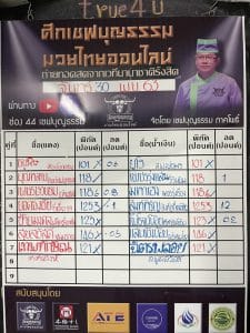 ข่าวมวยไทย