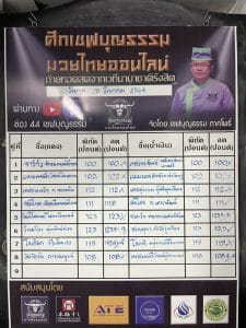 ข่าวมวยไทย