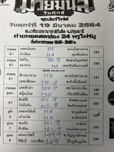 ข่าวมวยไทย