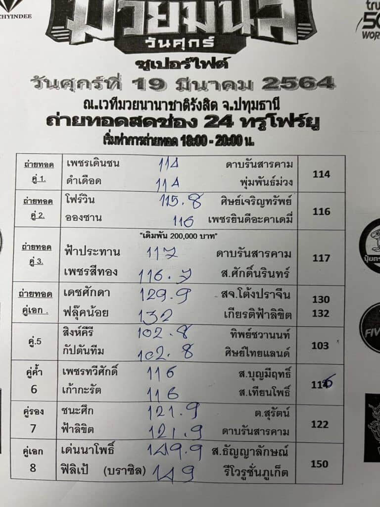 ข่าวมวยไทย
