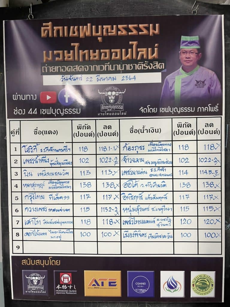 ข่าวมวยไทย