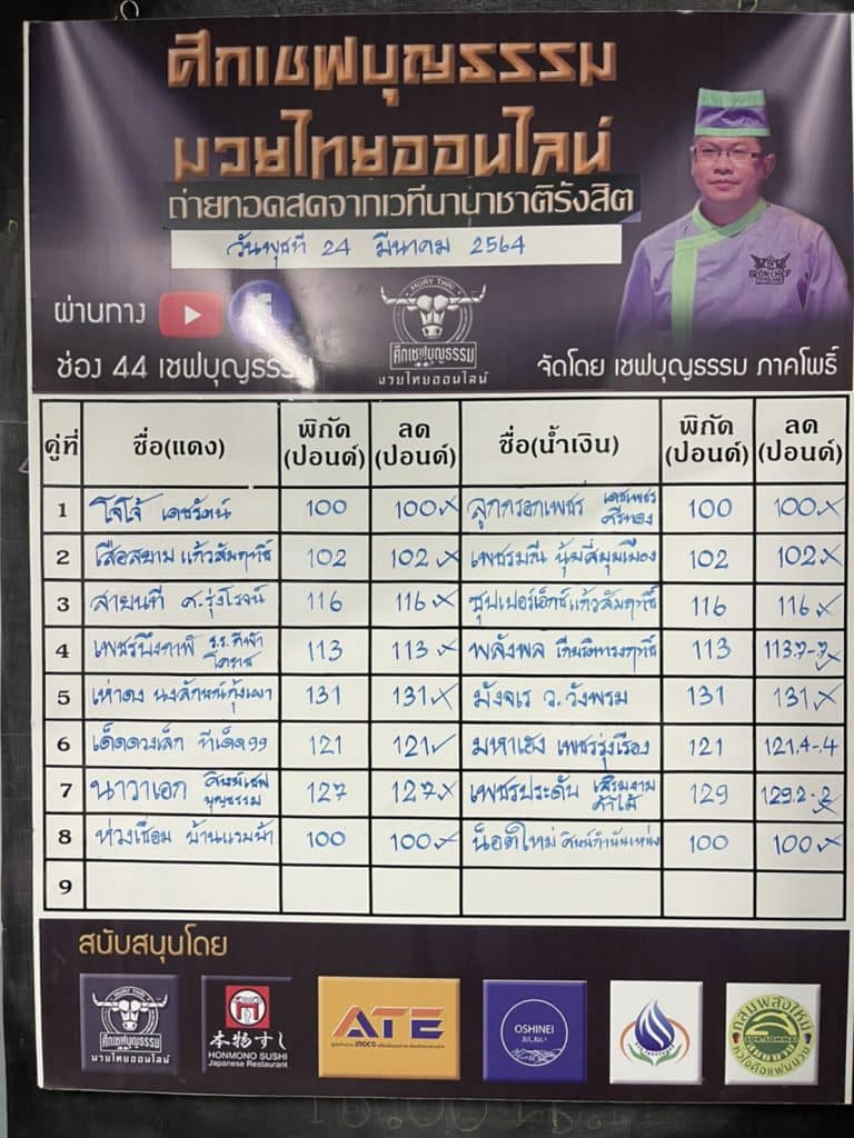 ข่าวมวยไทย