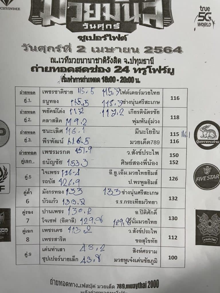 ข่าวมวยไทย
