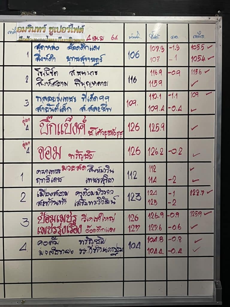 ข่าวมวยไทย